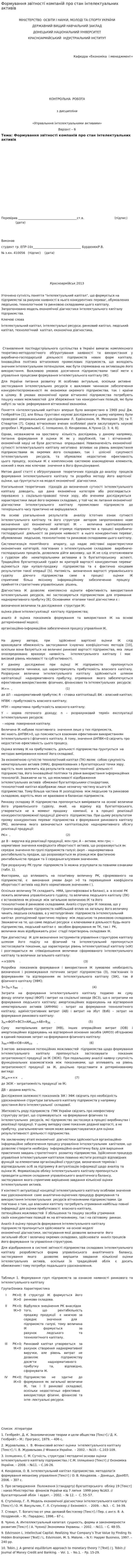 Формування звітності компаній про стан інтелектуальних активів