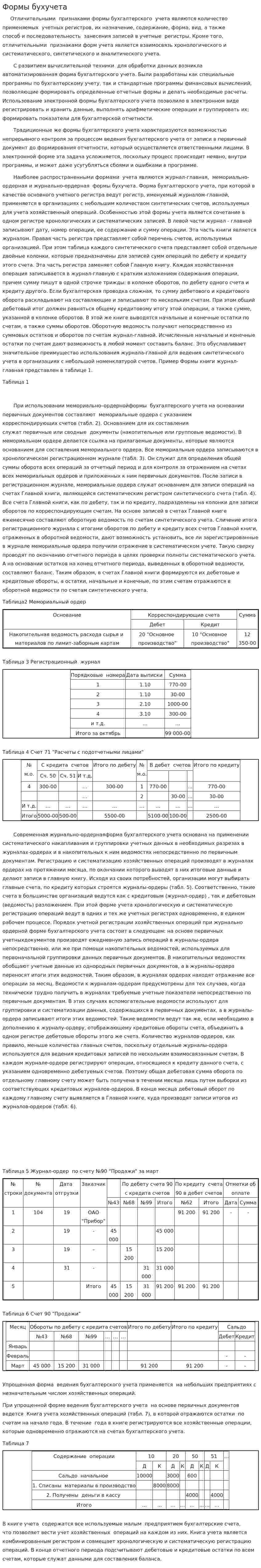 Формы бухучета