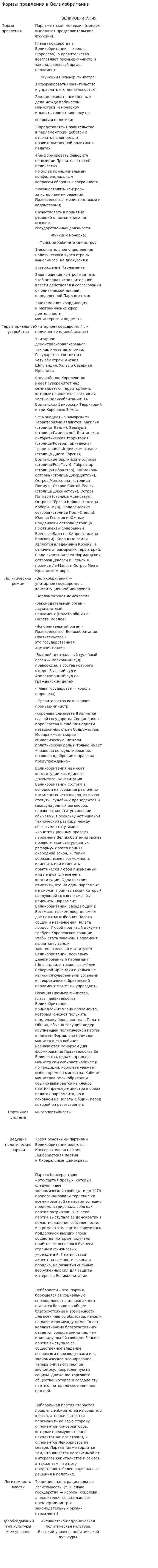 Формы правления в Великобритании