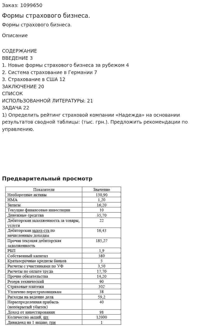 Формы страхового бизнеса. (реферат) 