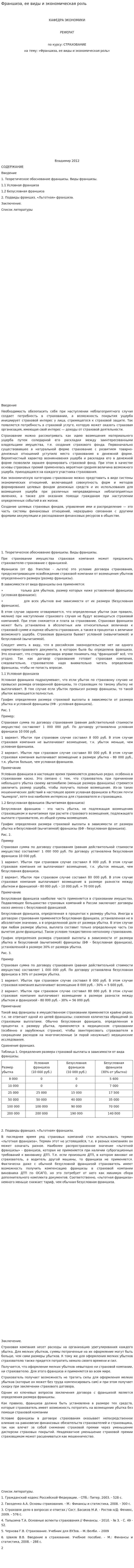 Франшиза, ее виды и экономическая роль