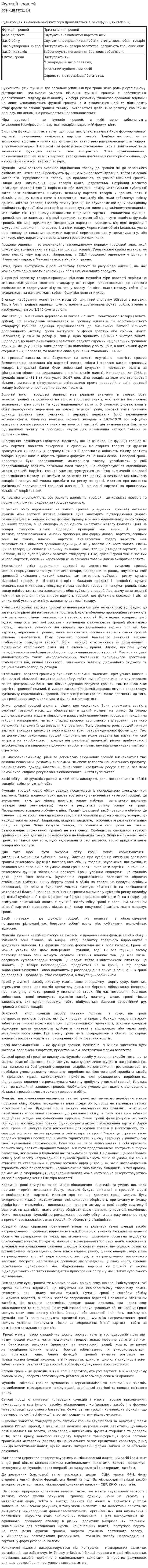 Функції грошей. 2