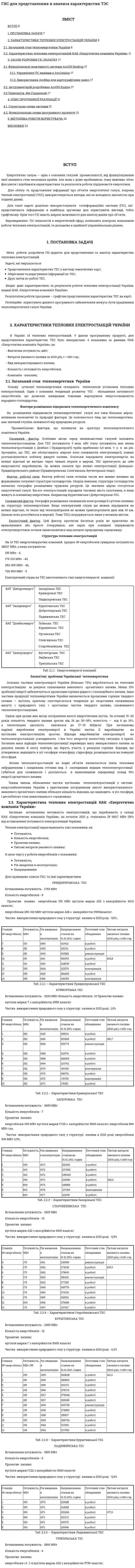 ГИС для представления и анализа характеристик ТЭС