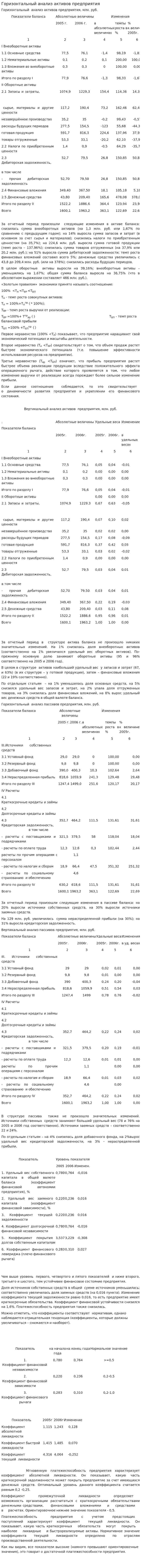 Горизонтальный анализ активов предприятия