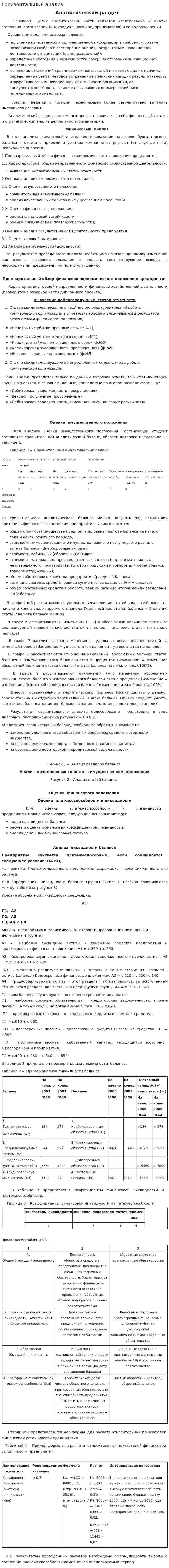 Горизонтальный анализ. 2