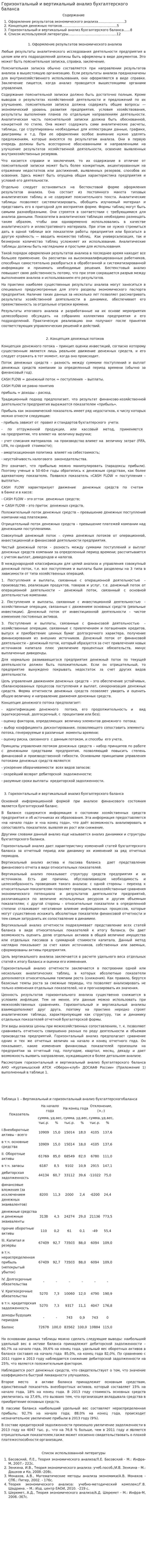 Горизонтальный и вертикальный анализ бухгалтерского баланса