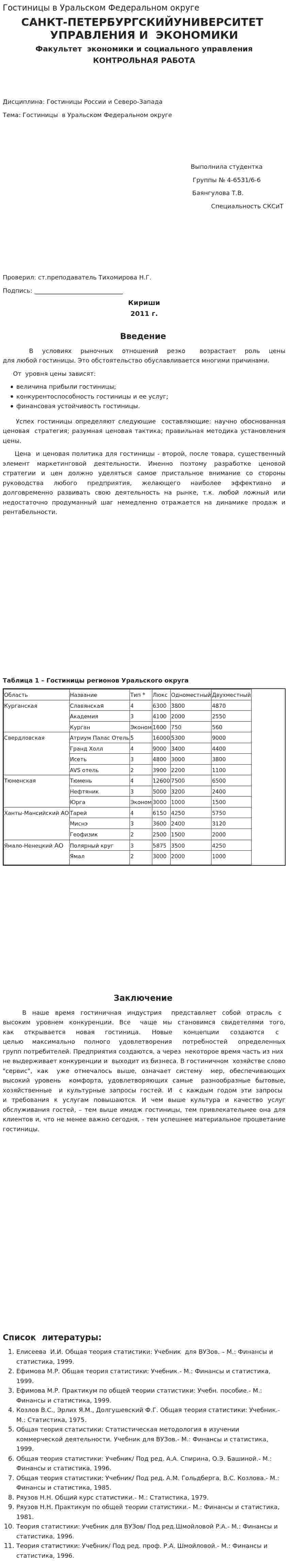 Гостиницы в Уральском Федеральном округе