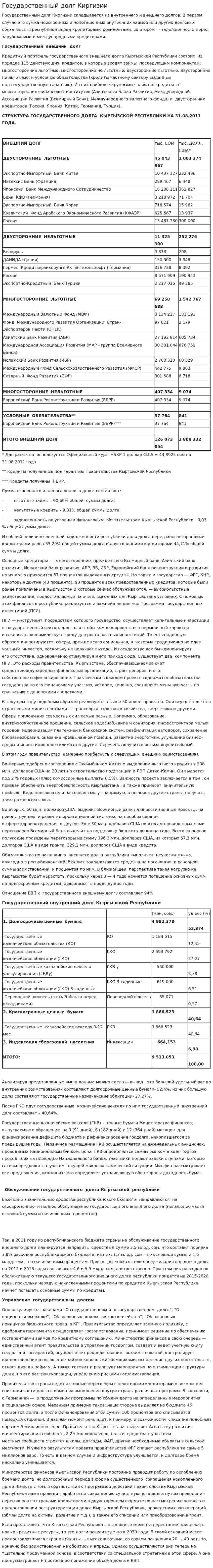 Государственный долг Киргизии