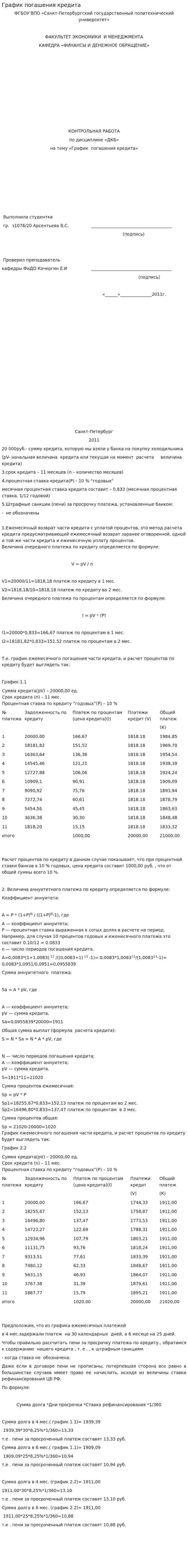 График погашения кредита