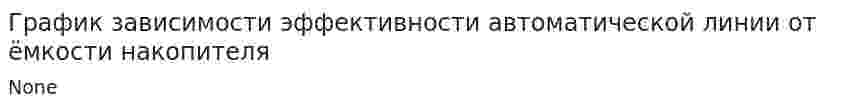 График зависимости эффективности автоматической линии от ёмкости накопителя