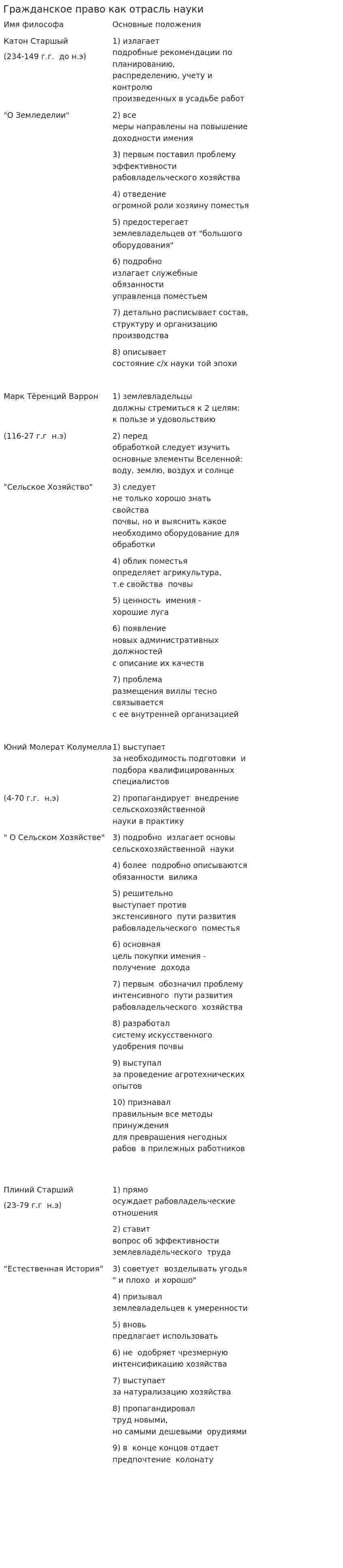 Гражданское право как отрасль науки
