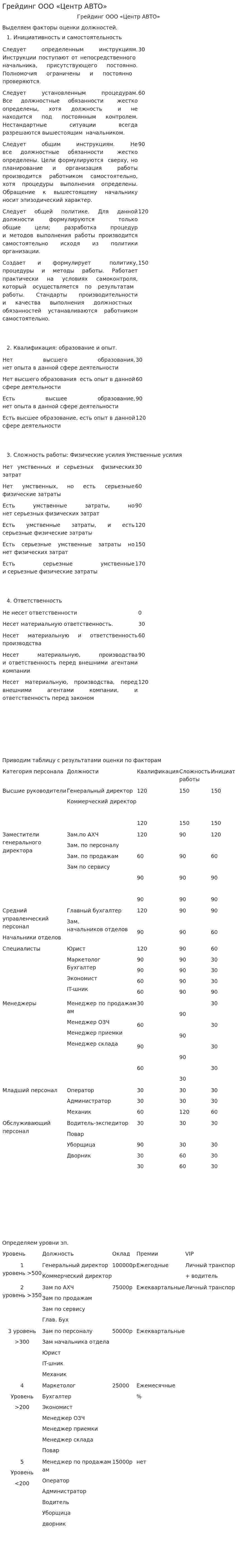 Грейдинг ООО «Центр АВТО»