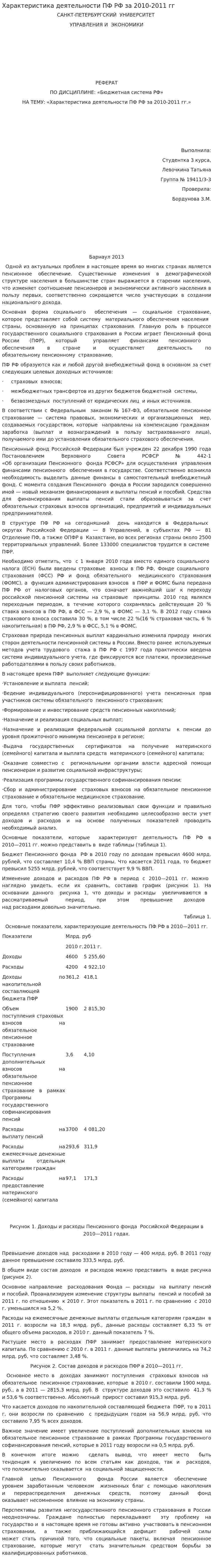 Характеристика деятельности ПФ РФ за 2010-2011 гг