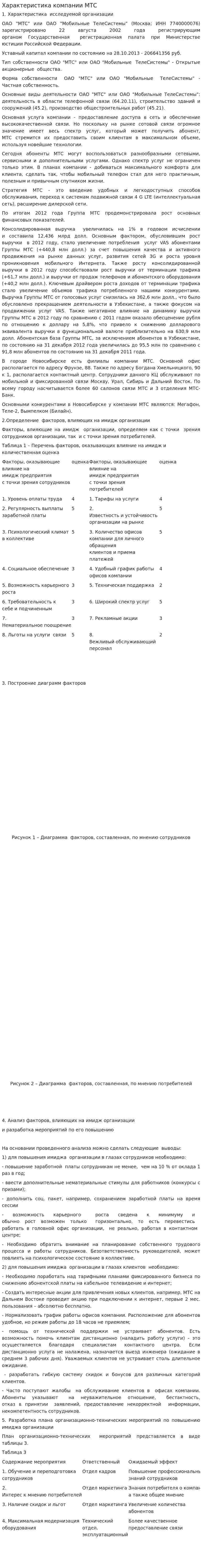 Характеристика компании МТС