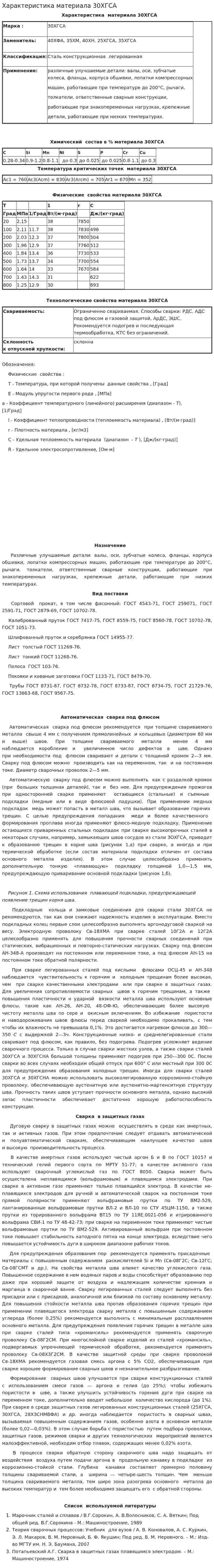 Характеристика материала 30ХГСА