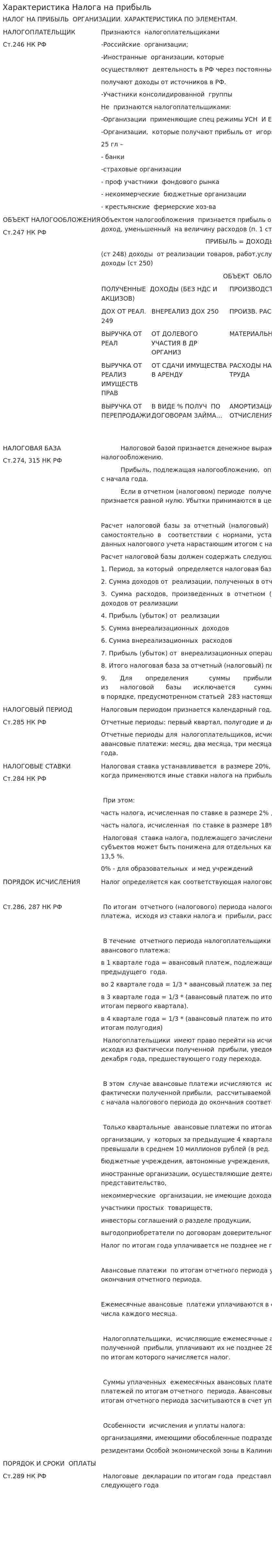 Характеристика Налога на прибыль