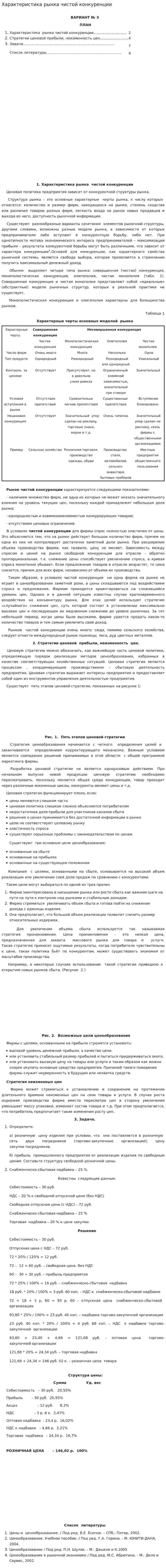 Характеристика рынка чистой конкуренции