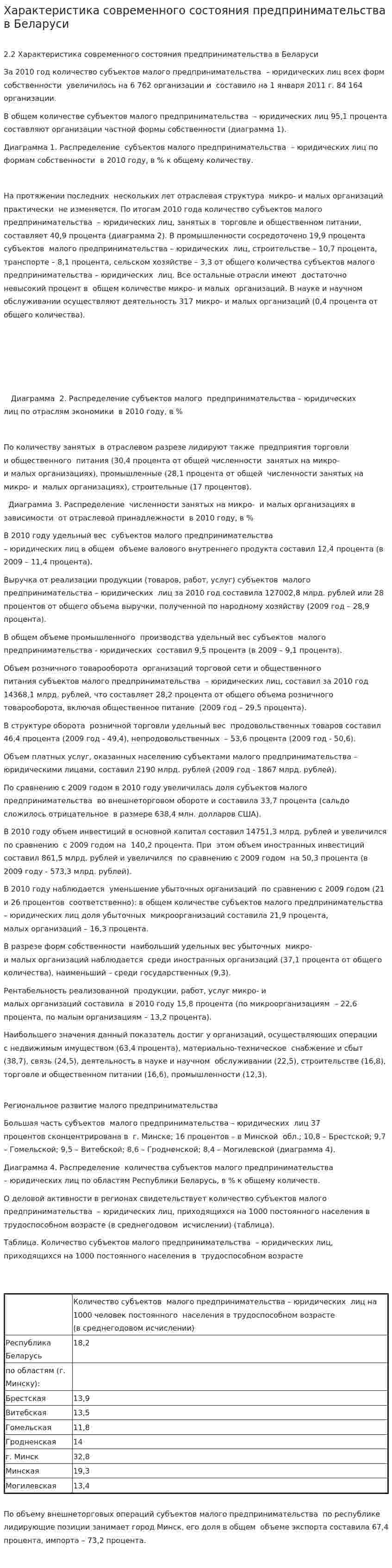 Характеристика современного состояния предпринимательства в Беларуси
