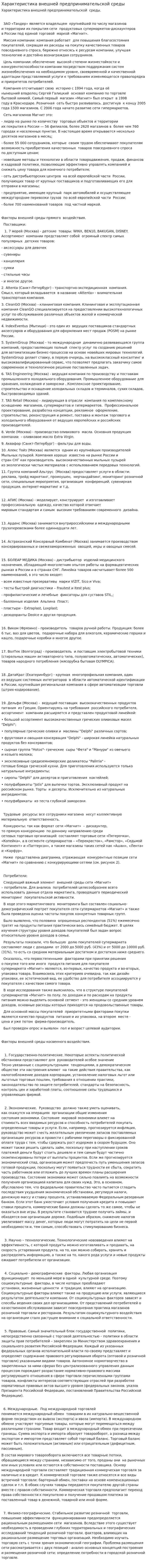 Характеристика внешней предпринимательской среды