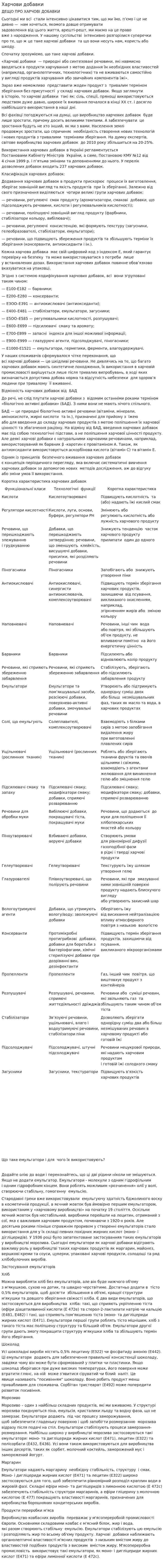 Харчови добавки