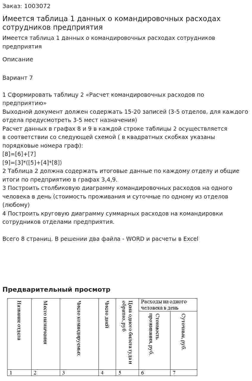 Имеется таблица 1 данных о командировочных расходах сотрудников предприятия 