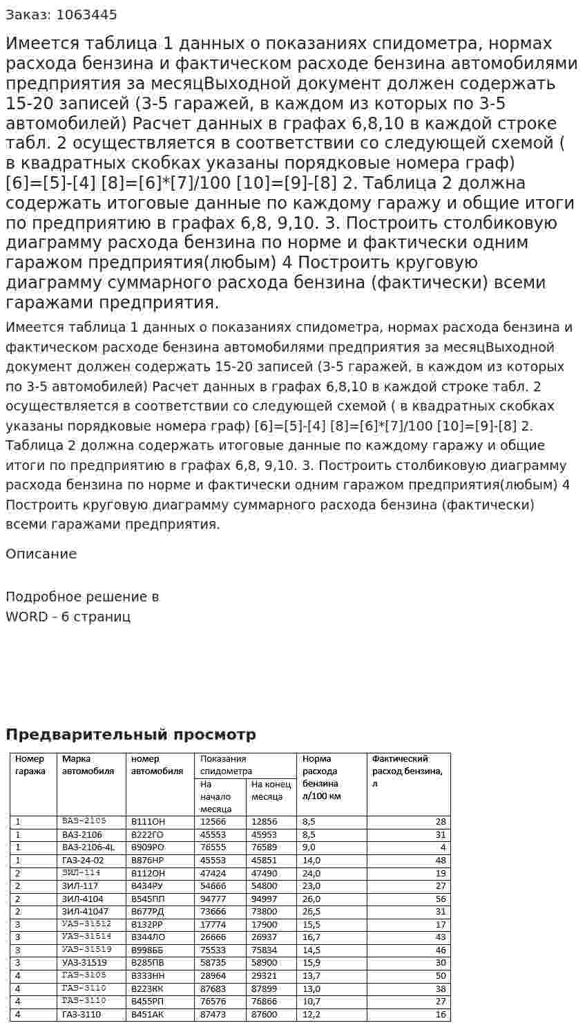 Имеется таблица 1 данных о показаниях спидометра, нормах расхода  бензина и фактическом расходе бензина автомобилями предприятия за месяцВыходной документ должен содержать 15-20 записей (3-5 гаражей, в каждом из которых по 3-5 автомобилей) Расчет данных в графах 6,8,10 в каждой строке табл. 2 осуществляется в соответствии со следующей схемой ( в квадратных скобках указаны порядковые номера граф) [6]=[5]-[4] [8]=[6]*[7]/100 [10]=[9]-[8] 2. Таблица 2 должна содержать итоговые данные по каждому гаражу и общие итоги по предприятию в графах 6,8, 9,10. 3. Построить столбиковую диаграмму расхода бензина по норме и фактически одним гаражом предприятия(любым) 4 Построить круговую диаграмму суммарного расхода бензина (фактически) всеми гаражами предприятия. 