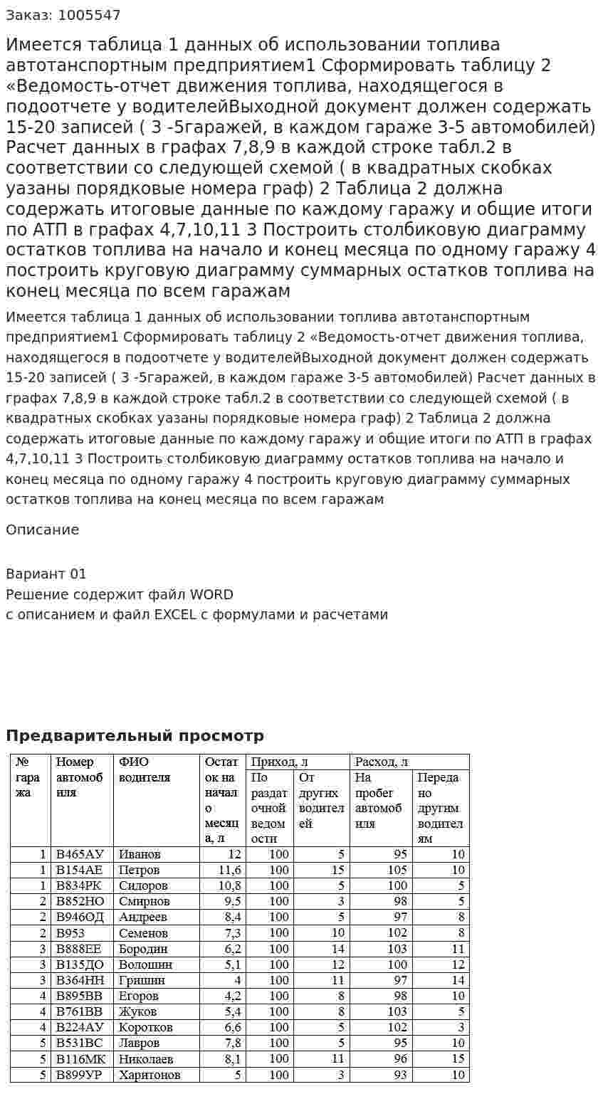 Имеется таблица 1 данных об использовании топлива автотанспортным предприятием1 Сформировать таблицу 2 «Ведомость-отчет движения топлива, находящегося в подоотчете у водителейВыходной документ должен содержать 15-20 записей ( 3 -5гаражей, в каждом гараже 3-5 автомобилей) Расчет данных в графах 7,8,9 в каждой строке табл.2 в соответствии со  следующей схемой ( в квадратных скобках уазаны порядковые номера граф) 2 Таблица 2 должна содержать итоговые данные по каждому  гаражу и общие итоги по АТП в графах 4,7,10,11 3 Построить столбиковую диаграмму  остатков топлива на начало и конец месяца по одному гаражу 4 построить круговую диаграмму  суммарных остатков топлива на конец месяца по всем гаражам 