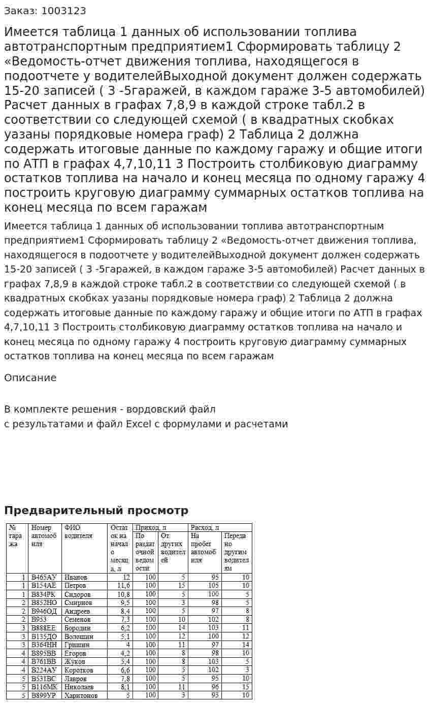 Имеется таблица 1 данных об использовании топлива автотранспортным предприятием1 Сформировать таблицу 2 «Ведомость-отчет движения топлива, находящегося в подоотчете у водителейВыходной документ должен содержать 15-20 записей ( 3 -5гаражей, в каждом гараже 3-5 автомобилей) Расчет данных в графах 7,8,9 в каждой строке табл.2 в соответствии со  следующей схемой ( в квадратных скобках уазаны порядковые номера граф) 2 Таблица 2 должна содержать итоговые данные по каждому  гаражу и общие итоги по АТП в графах 4,7,10,11 3 Построить столбиковую диаграмму  остатков топлива на начало и конец месяца по одному гаражу 4 построить круговую диаграмму  суммарных остатков топлива на конец месяца по всем гаражам 
