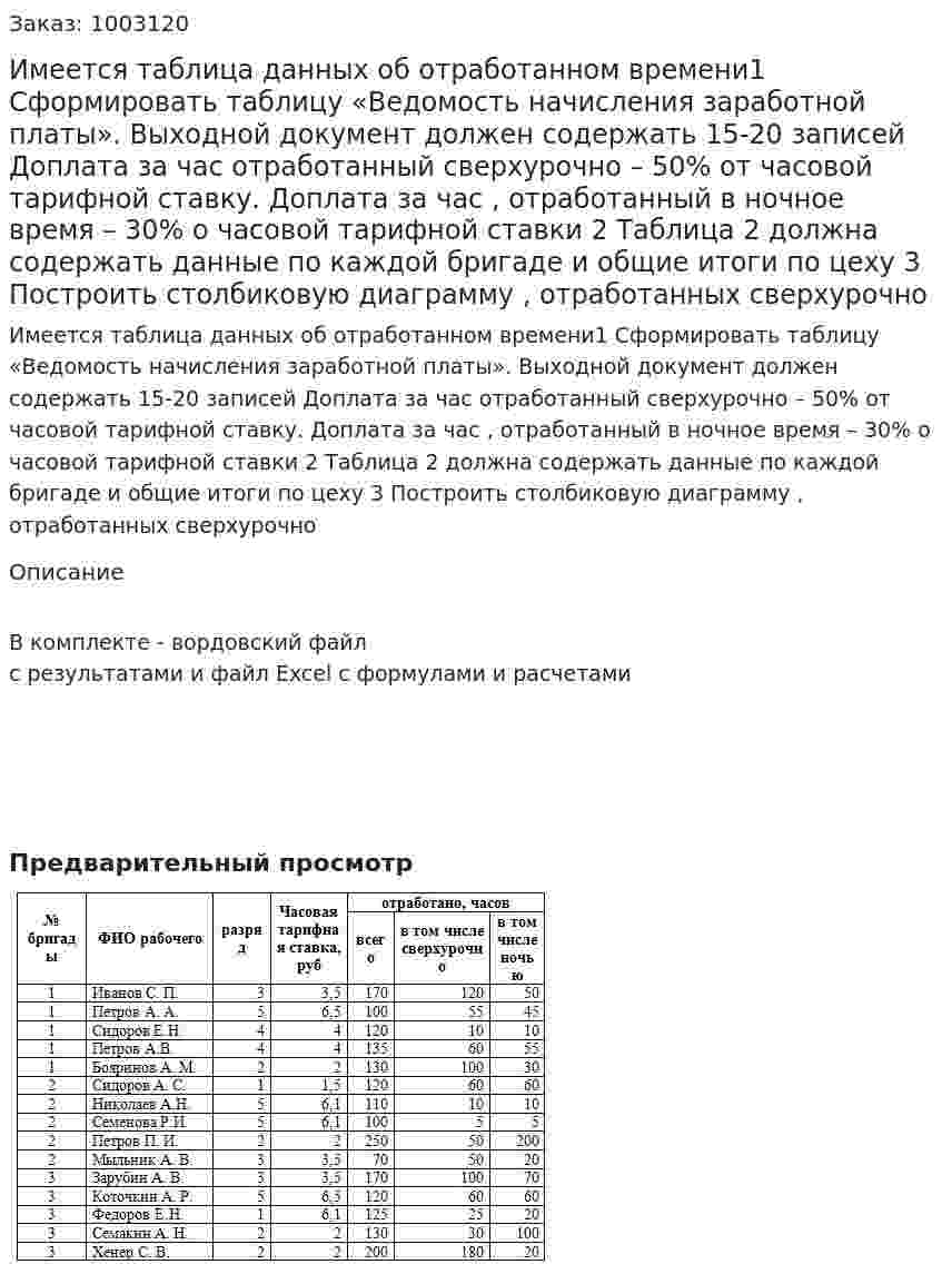 Имеется таблица данных об отработанном времени1 Сформировать таблицу «Ведомость начисления заработной платы». Выходной документ должен содержать 15-20 записей Доплата за час отработанный сверхурочно – 50% от часовой тарифной ставку. Доплата за час , отработанный в ночное время – 30% о часовой тарифной ставки 2 Таблица 2 должна содержать данные по каждой бригаде и общие итоги по цеху 3 Построить столбиковую диаграмму , отработанных сверхурочно 