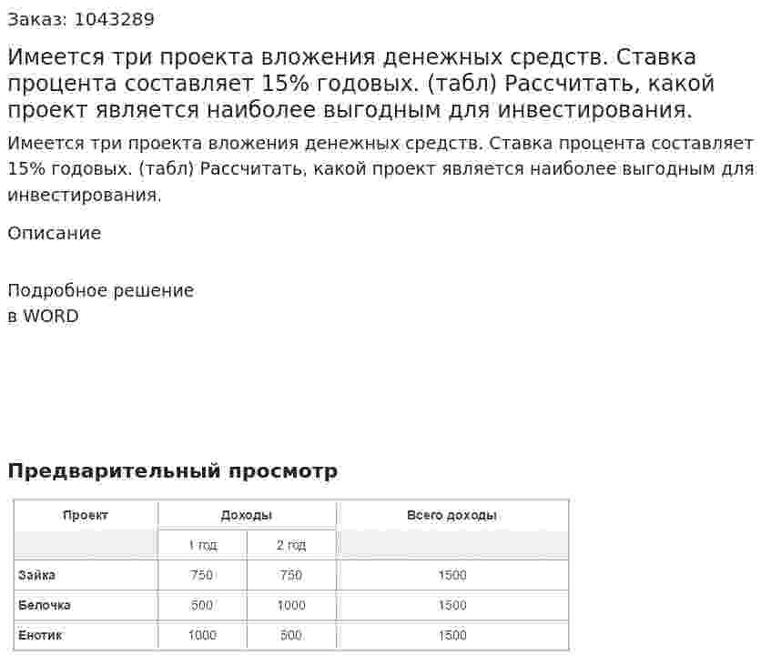 Имеется три проекта вложения денежных средств. Ставка процента составляет 15% годовых. (табл) 	Рассчитать, какой проект является наиболее выгодным для инвестирования. 