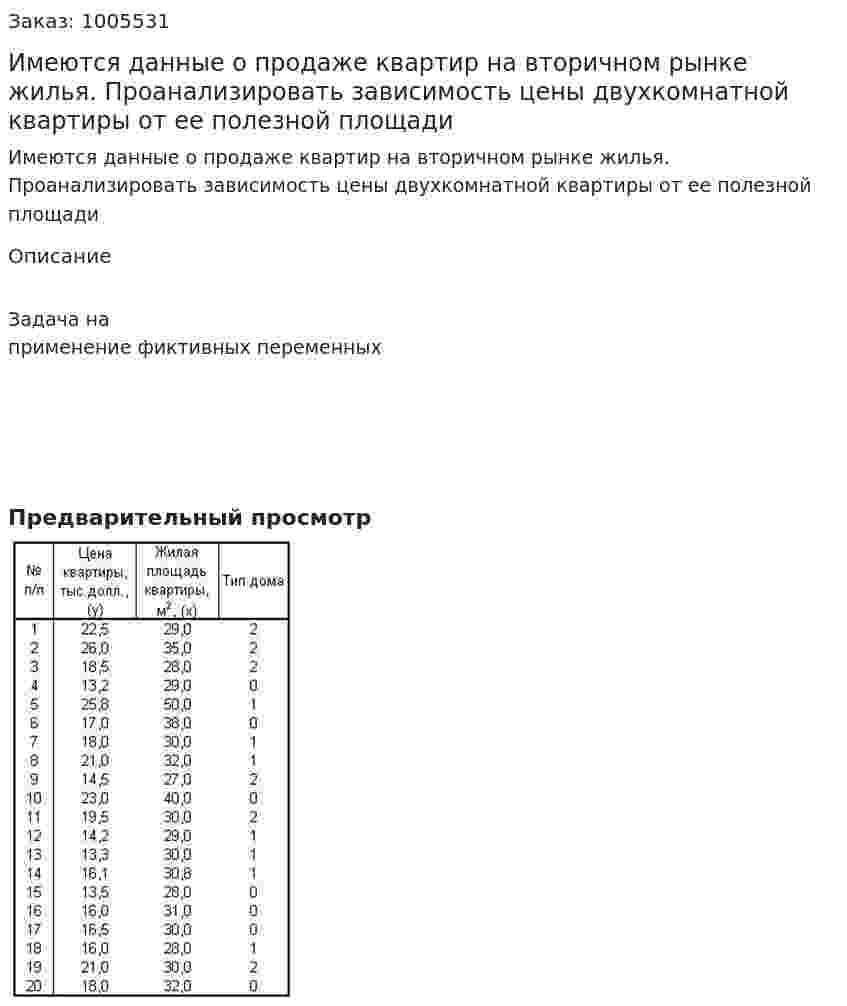 Имеются данные о продаже квартир на вторичном рынке жилья. Проанализировать зависимость цены двухкомнатной квартиры от ее полезной площади 