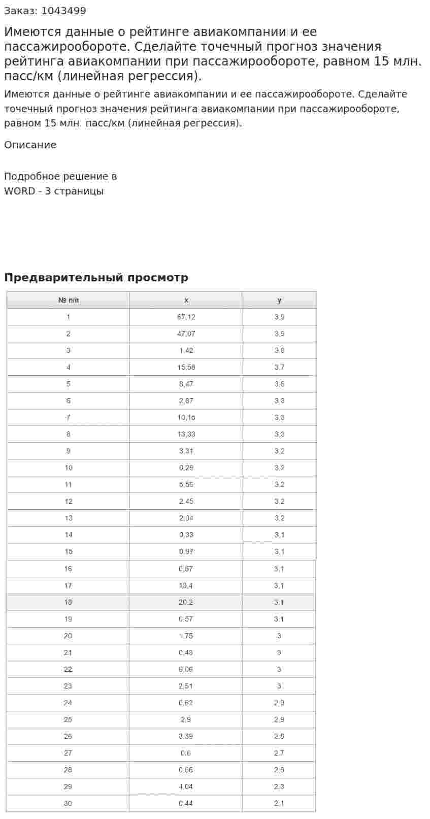 Имеются данные о рейтинге авиакомпании и ее пассажирообороте. Сделайте точечный прогноз значения рейтинга авиакомпании при пассажирообороте, равном 15 млн. пасс/км (линейная регрессия). 