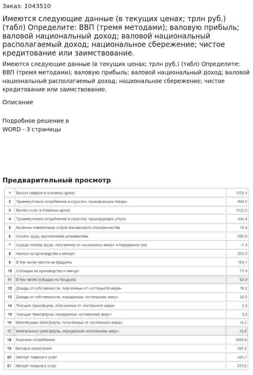 Имеются следующие данные (в текущих ценах; трлн руб.) (табл) Определите: ВВП (тремя методами); валовую прибыль; валовой национальный доход; валовой национальный располагаемый доход; национальное сбережение; чистое кредитование или заимствование. 