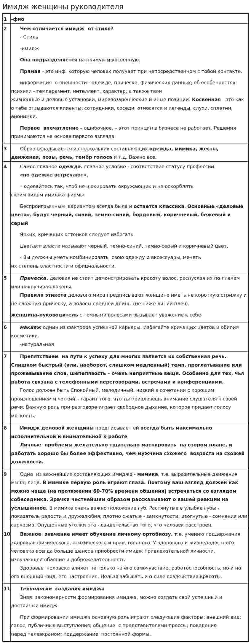 Имидж женщины руководителя