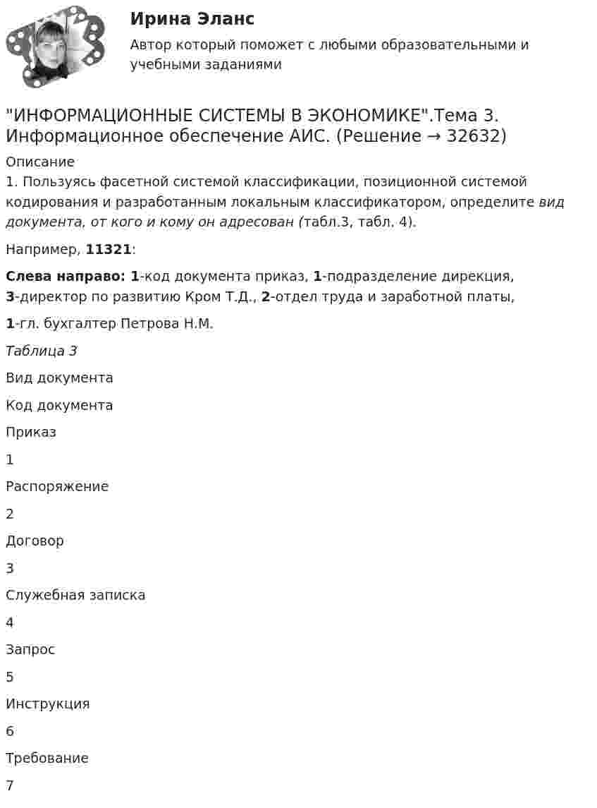      
          Описание
          1.     Пользуясь фасетной системой классификации, позиционной системой кодирования и разработанным локальным классификатором, определите вид документа, от кого и кому он адресован (табл.3, табл. 4). Например, 11321:  Слева направо: 1-код документа приказ, 1-подразделение дирекция, 3-директор по развитию Кром Т.Д., 2-отдел труда и заработной платы,  1-гл. бухгалтер Петрова Н.М.  Таблица 3   Вид документа Код документа   Приказ 1   Распоряжение 2   Договор 3   Служебная записка 4   Запрос 5   Инструкция 6   Требование 7   
            
            
            Информационные системы в экономике. Синергия. ✅ Ответы на ИТОГОВЫЙ ТЕСТ. На отлично!ИНФОРМАЦИОННЫЕ СИСТЕМЫ В ЭКОНОМИКЕ.Тема 3. Информационное обеспечение АИС.Информационные системы в экономике.Тема 3.Практическое задание 1информационные системы и технологии Информационные системы и технологии✅ Информационные системы и технологии 113 вопросов СИНЕРГИЯ МТИ 2022Информационные системы и технологии в профессиональной сфере (тест с ответами ММА)💯 Информационные системы в экономике (ответы на тест Синергия / МОИ / МТИ / МосАП, октябрь 2023)Информационные системы в экономике СибупкИнформационные системы в экономике Сибупк 2 курс (1 задание)Информационные системы в экономике СИБУПК 2 курс Итоговый тест 87,78%Информационные системы в экономике СИБУПК 2 Курс тест 1 Информационные системы в экономике СИБУПК 2 Курс тест 2Информационные системы в экономике СИБУПК 2 Курс тест 3