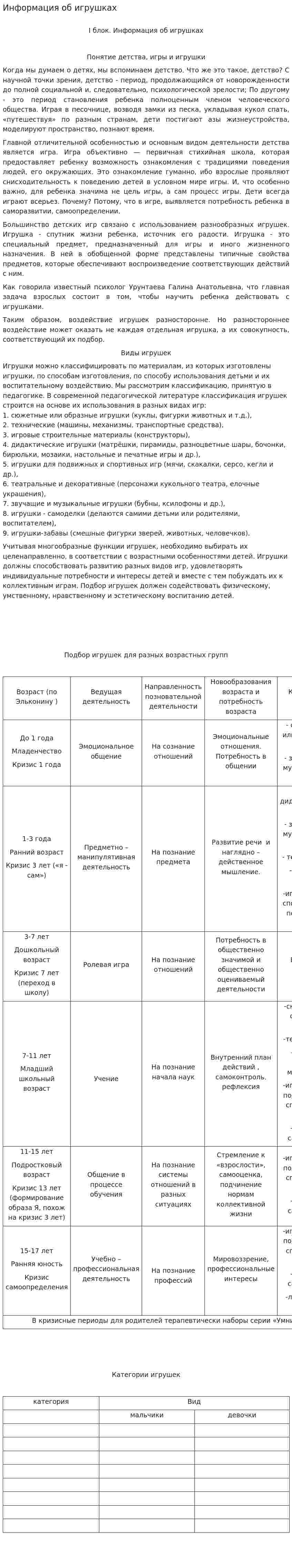 Информация об игрушках