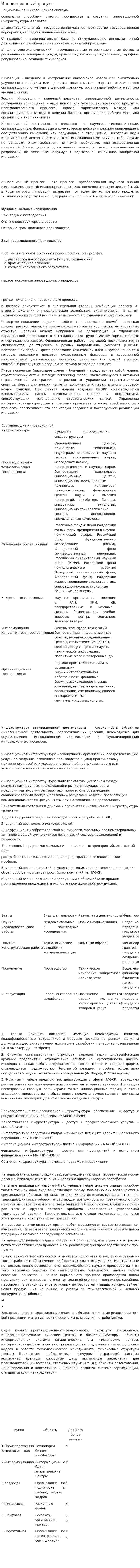 Инновационный процесс. 5