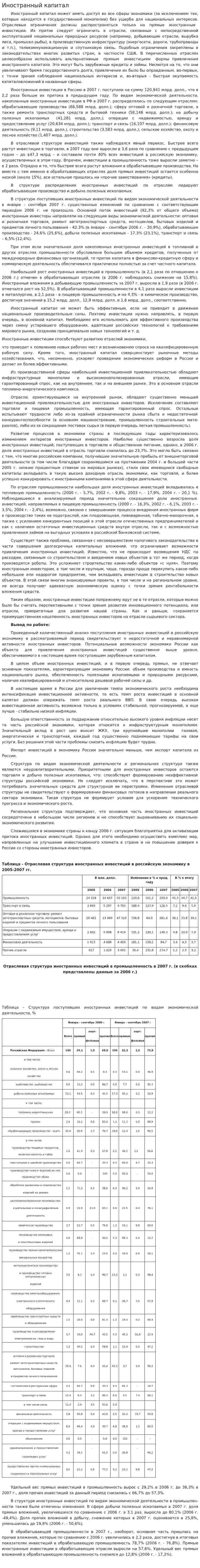Иностранный капитал