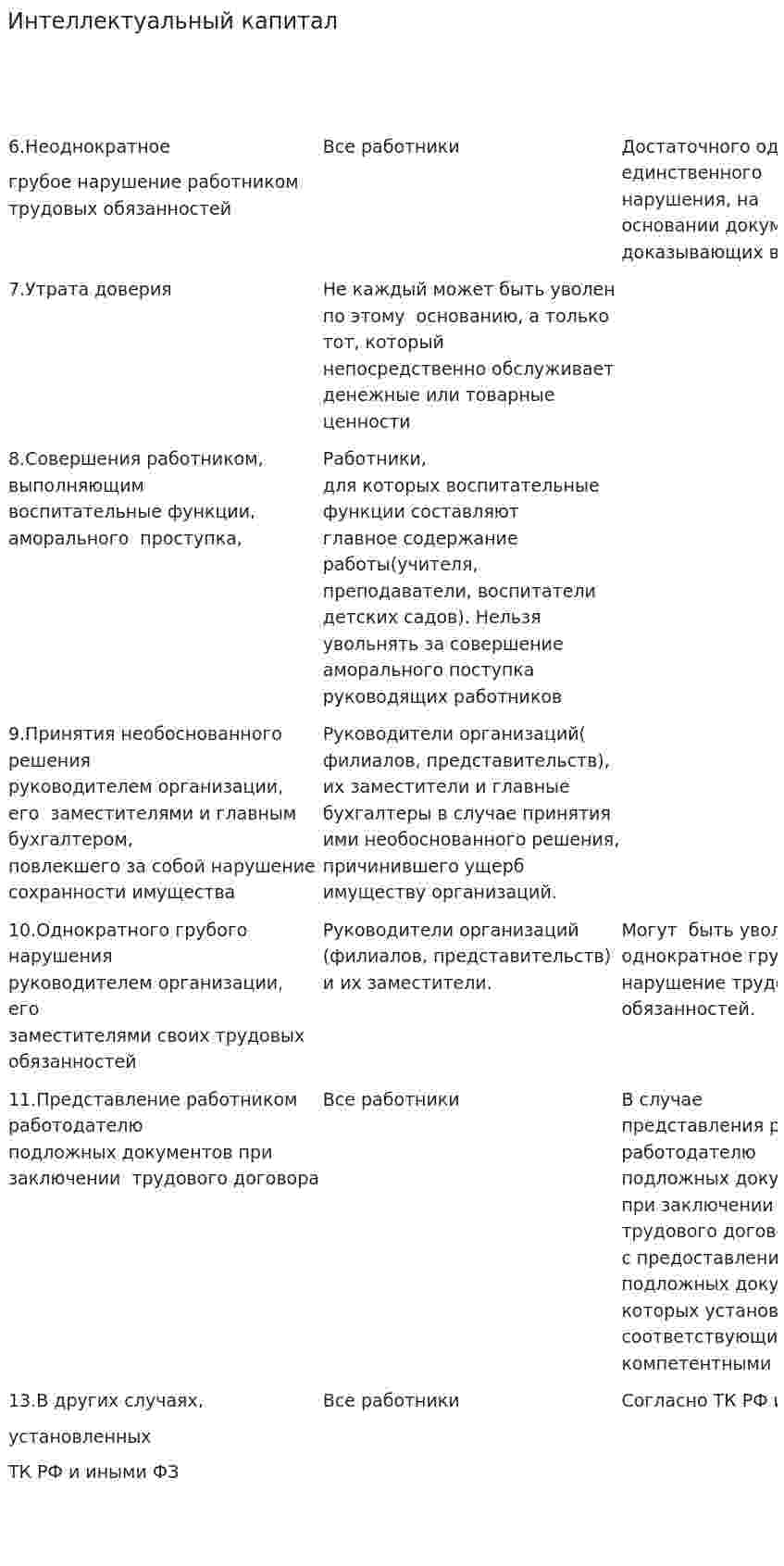 Интеллектуальный капитал. 5