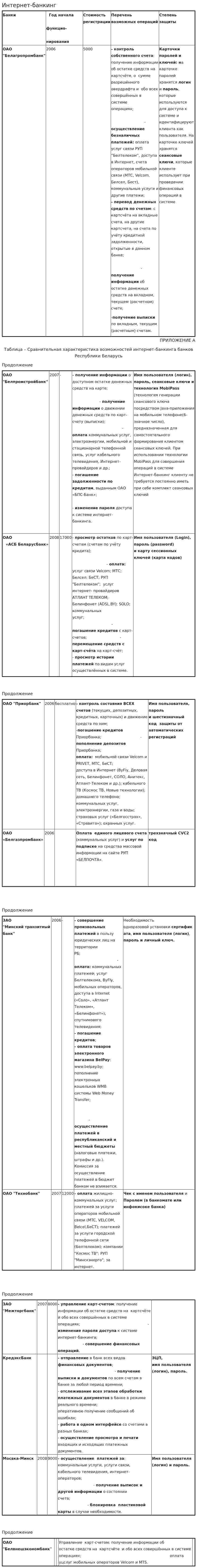 Интернет-банкинг. 2