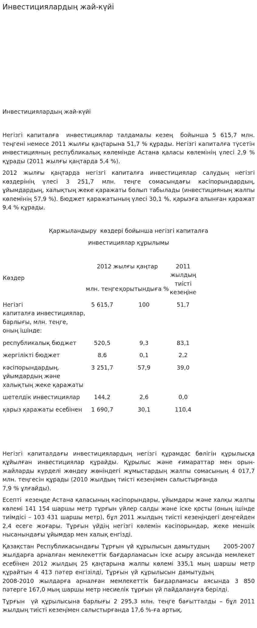 Инвестициялардың жай-күйі