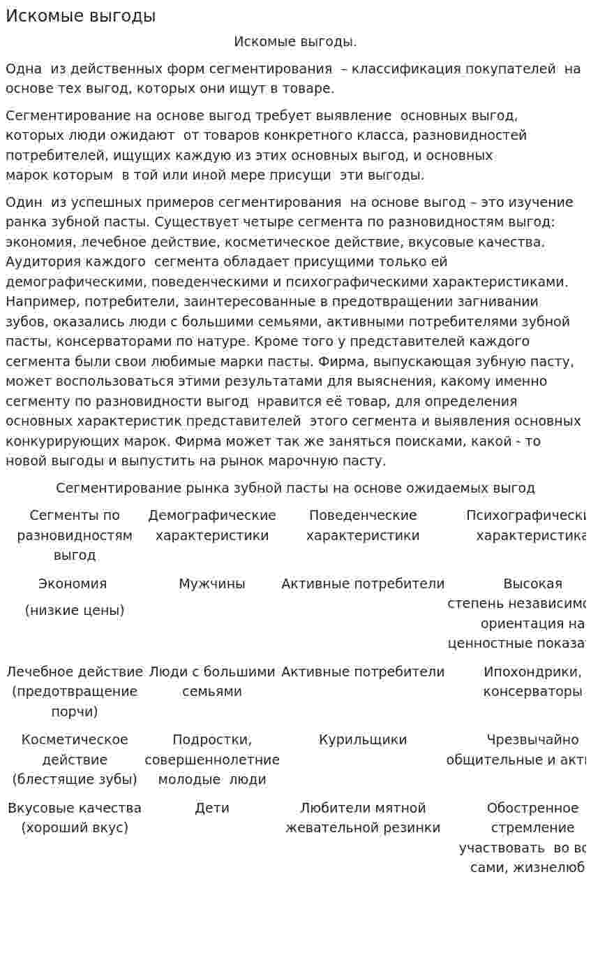 Искомые выгоды