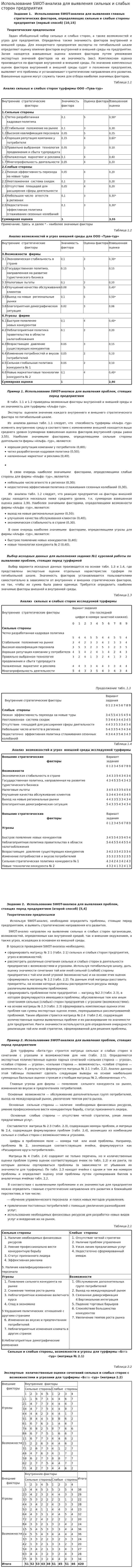Использование SWOT-анализа для выявления сильных и слабых сторон предприятия