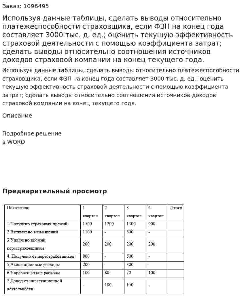 Используя данные таблицы, сделать выводы относительно платежеспособности страховщика, если ФЗП на конец года составляет 3000 тыс. д. ед.; оценить текущую эффективность страховой деятельности с помощью коэффициента затрат; сделать выводы относительно соотношения источников доходов страховой компании на конец текущего года. 