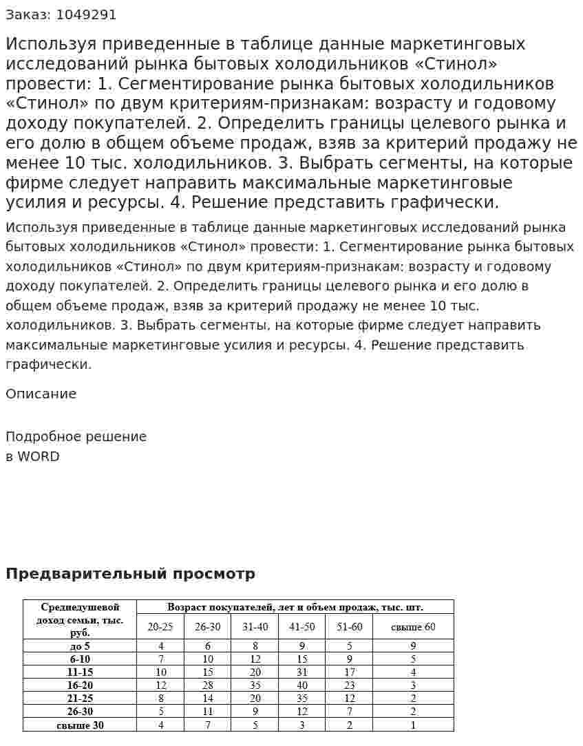 Используя приведенные в таблице данные маркетинговых исследований рынка бытовых холодильников «Стинол» провести:  1.	Сегментирование рынка бытовых холодильников «Стинол» по двум критериям-признакам: возрасту и годовому доходу покупателей.  2.	Определить границы целевого рынка и его долю в общем объеме продаж, взяв за критерий продажу не менее 10 тыс. холодильников.  3.	Выбрать сегменты, на которые фирме следует направить максимальные маркетинговые усилия и ресурсы.  4. Решение представить графически. 