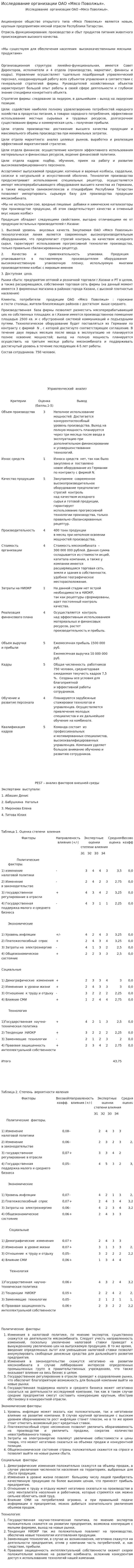 Исследование организации ОАО «Мясо Поволжья».