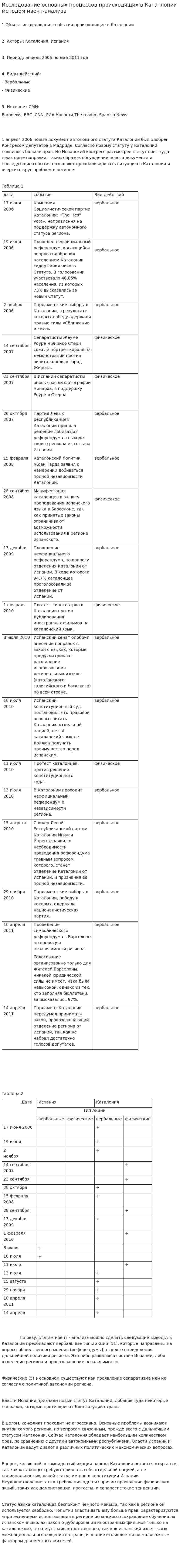 Исследование основных процессов происходящих в Кататлонии методом ивент-анализа