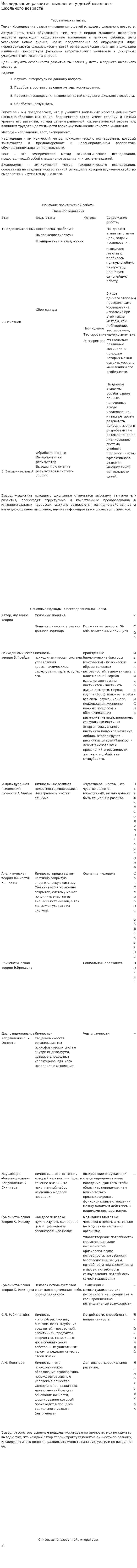 Исследование развития мышления у детей младшего школьного возраста