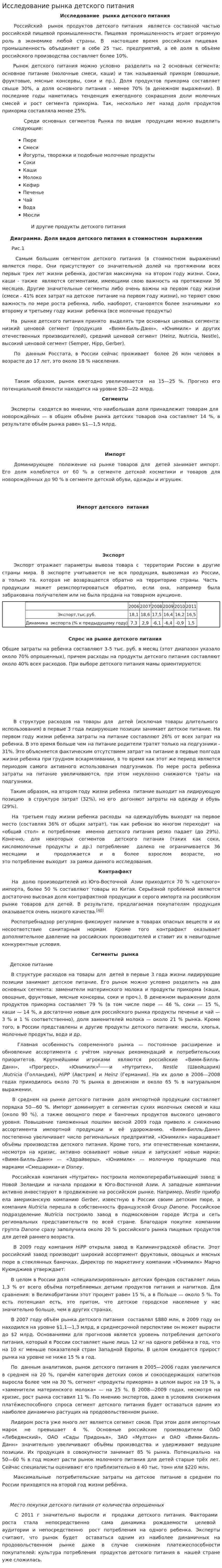 Исследование рынка детского питания