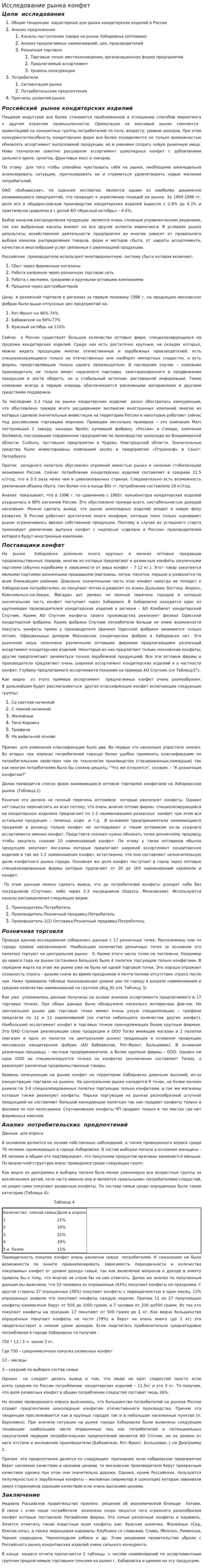Исследование рынка конфет